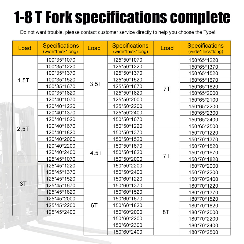 forklift fork